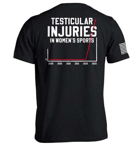 Testicular Injuries in Women's Sports